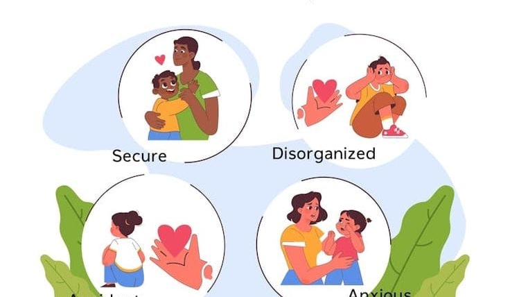 Baca.today-Mengenal 4 Jenis Attachment Style dan Karakteristiknya