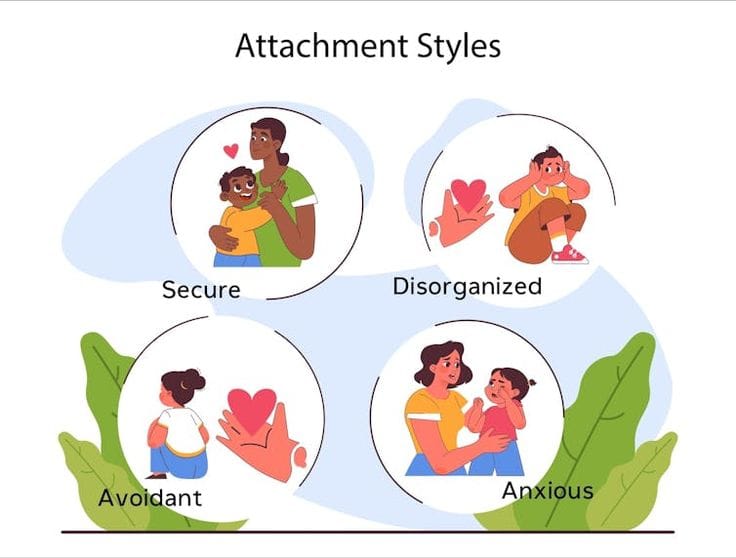 Baca.today-Mengenal 4 Jenis Attachment Style dan Karakteristiknya