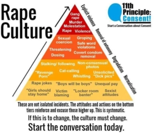 baca.today-Rape Culture, Budaya yang Harus Dihentikan 